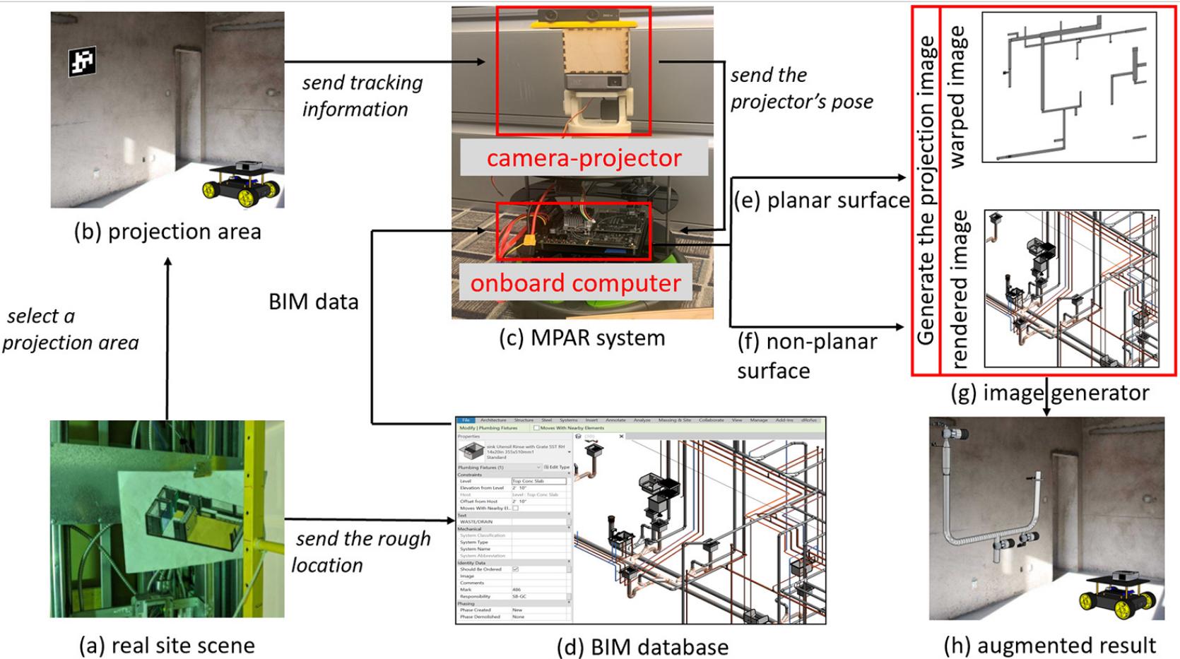 Mobile projective augmented reality for collaborative robots in construction
