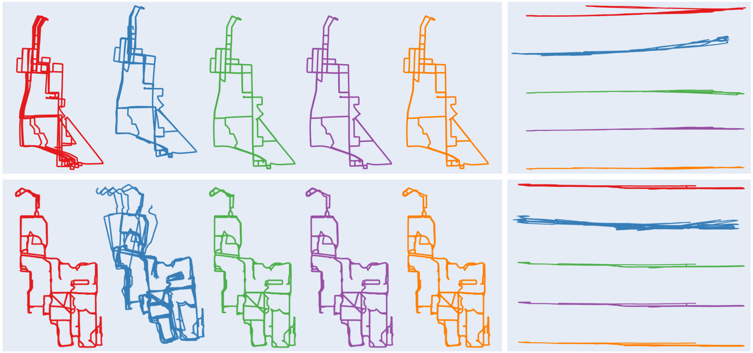 Trajectory evaluation across sessions