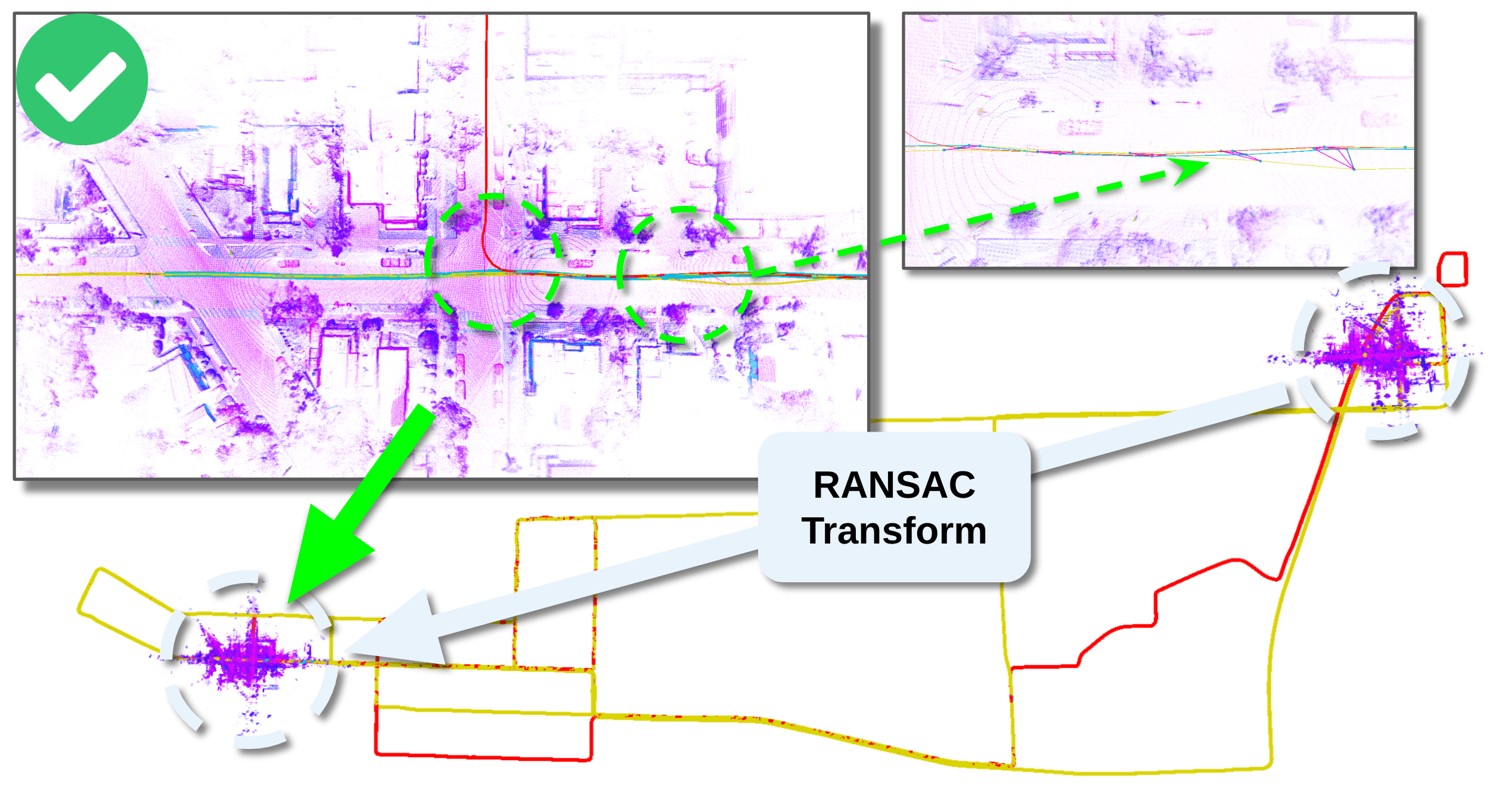 Current session trajectory transformed into the loaded map frame
