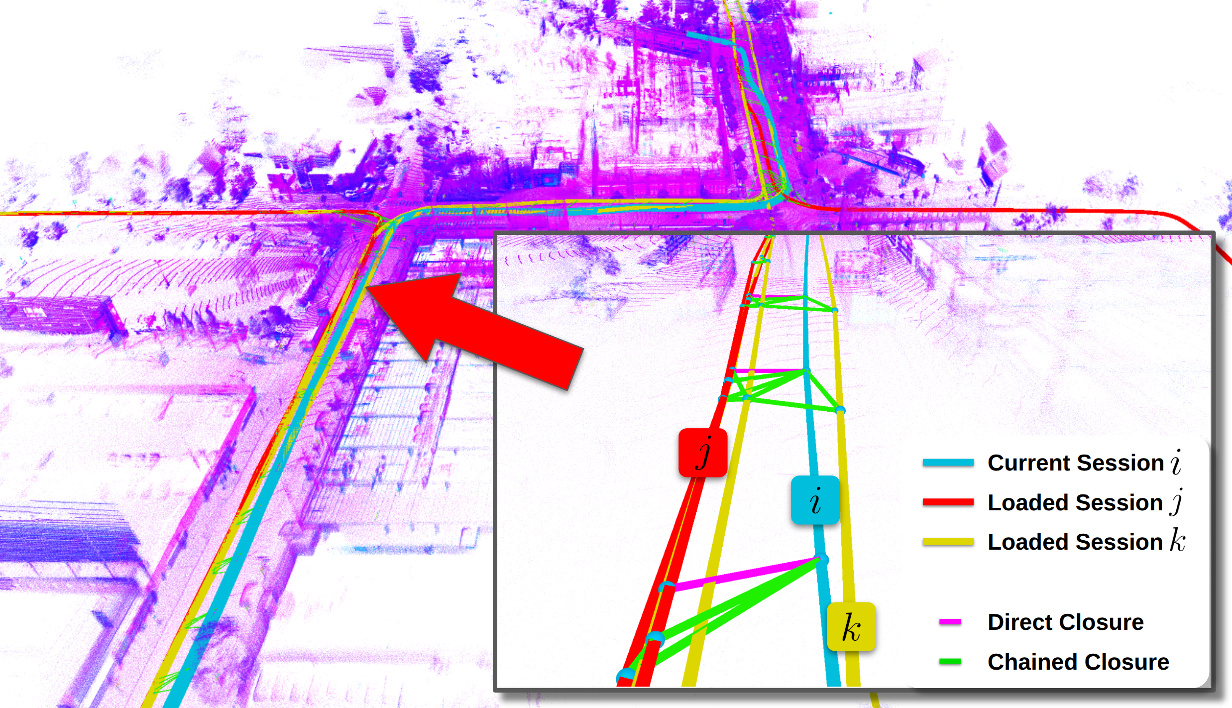 Chained loop closures across mapping sessions