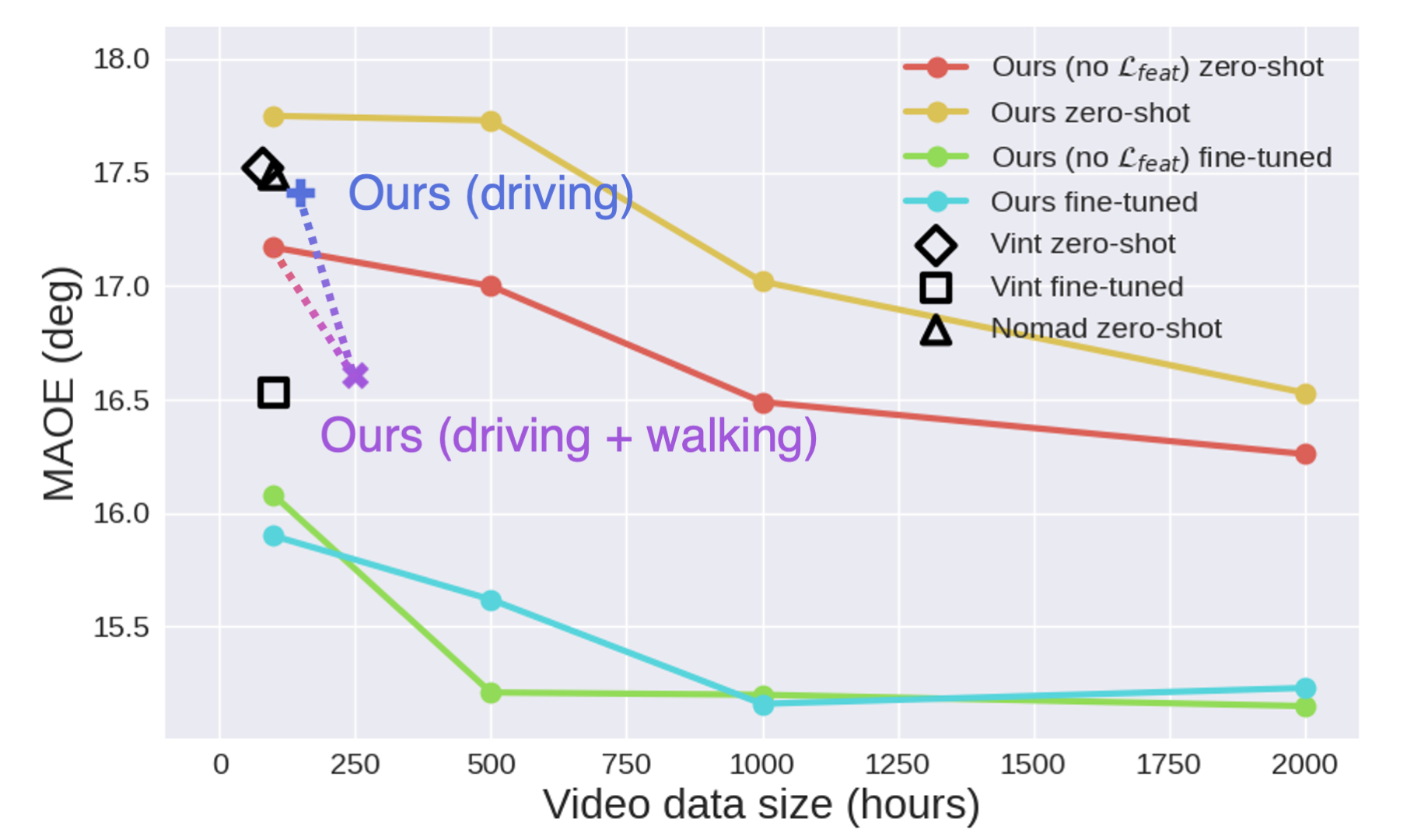 Scaling Results