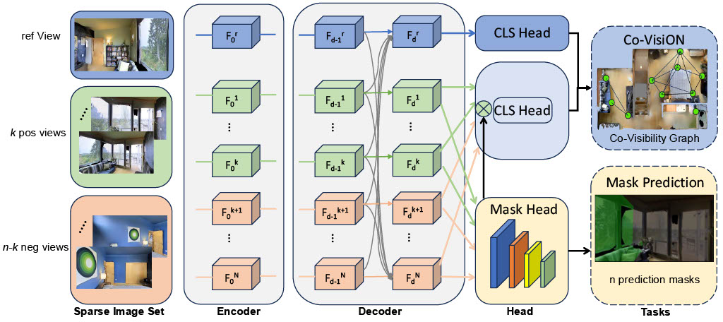 Method Image