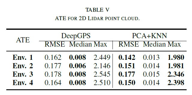 table_v