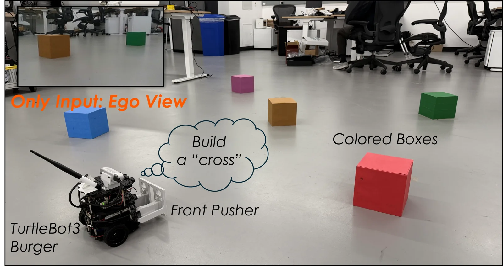 Task formulation: TurtleBot3 Burger rearranges colored boxes into a cross using only egocentric vision.