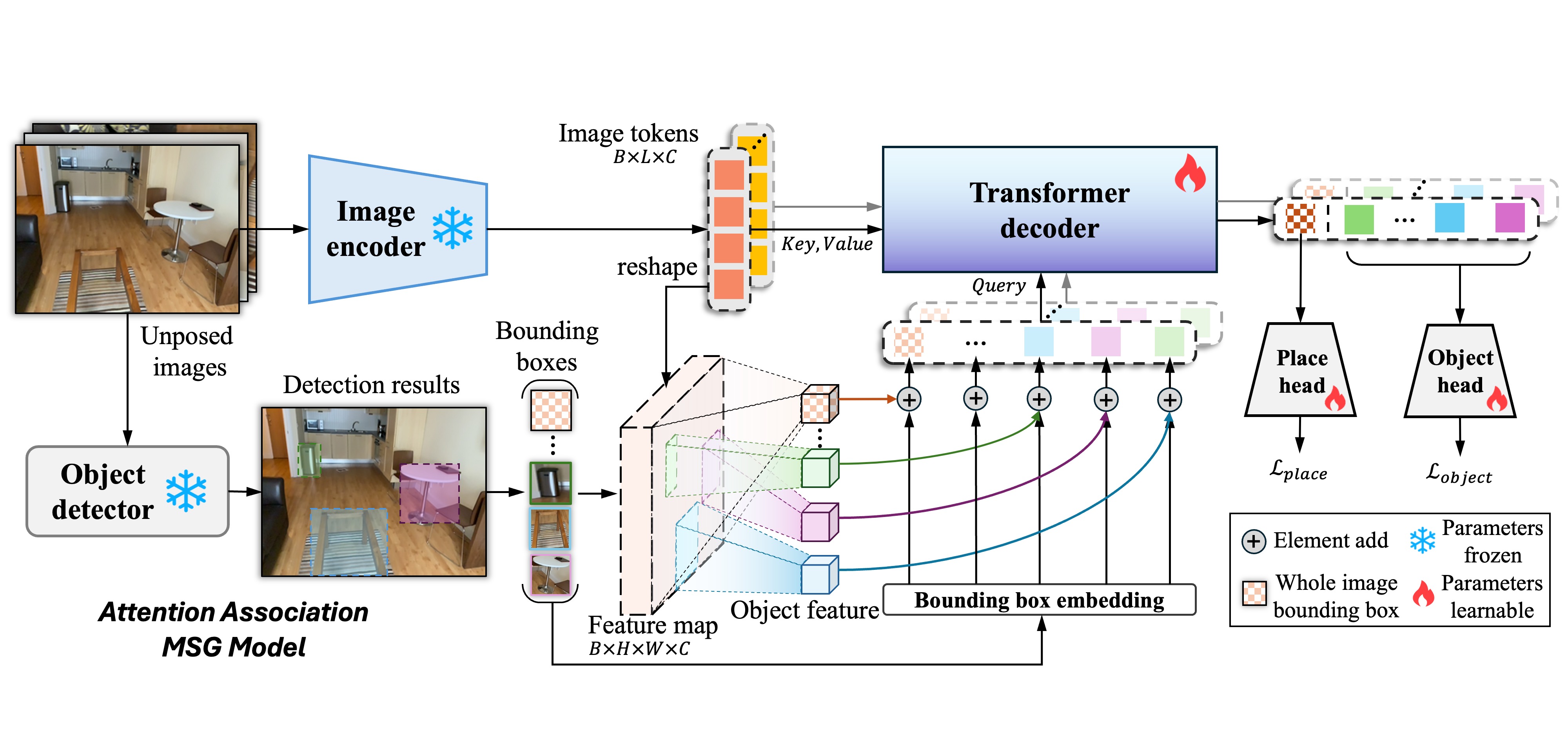 Method Image