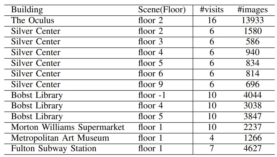 dataset_detail