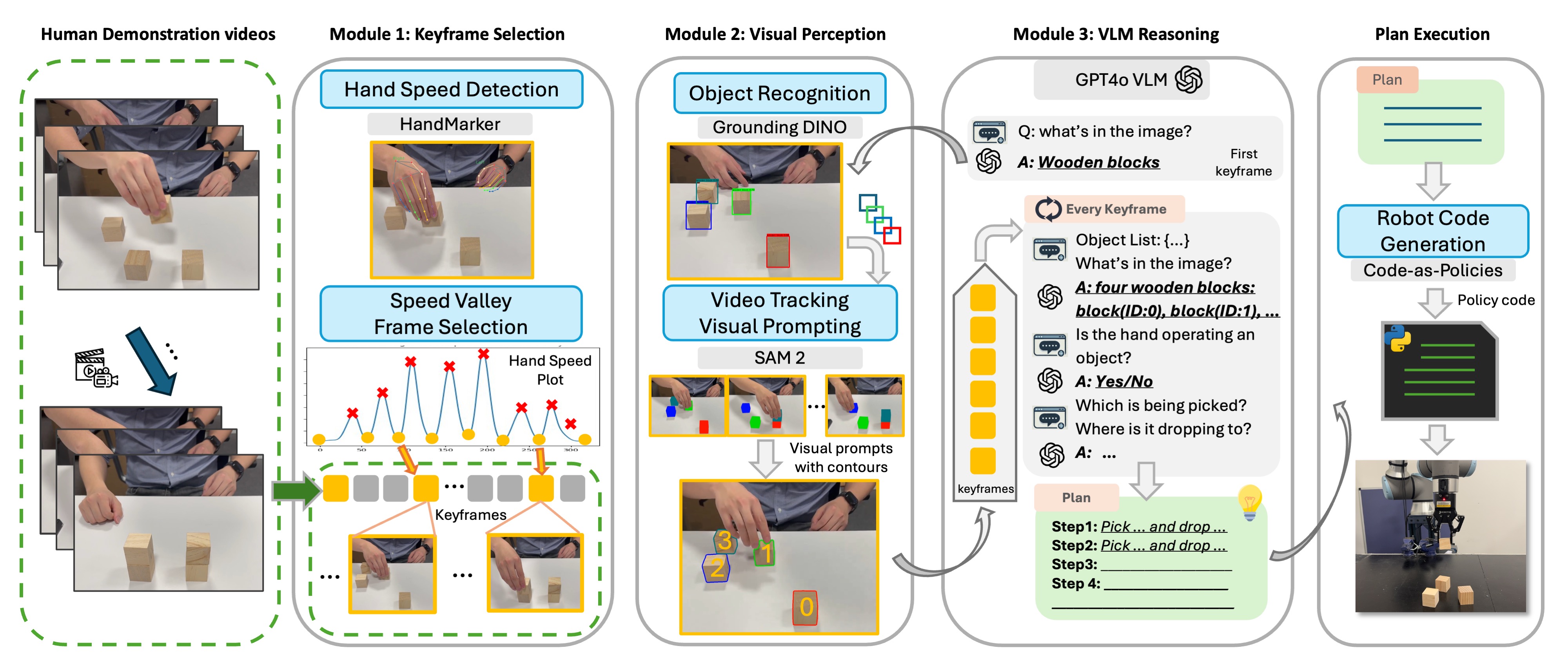 Method Image