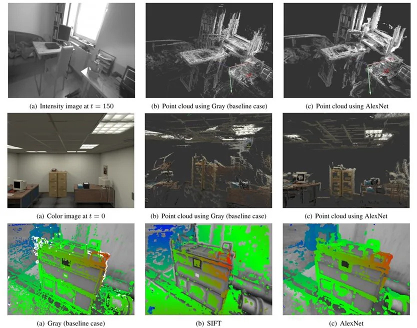 Direct Multichannel Tracking