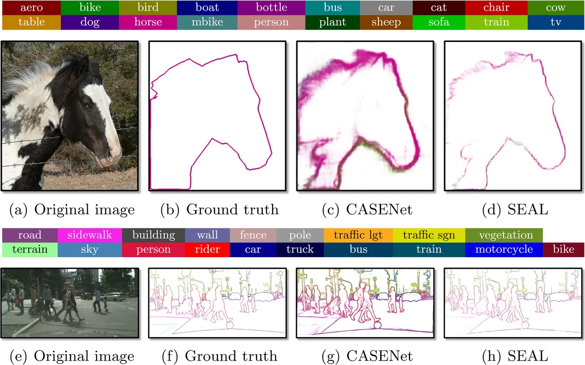 Simultaneous Edge Alignment and Learning