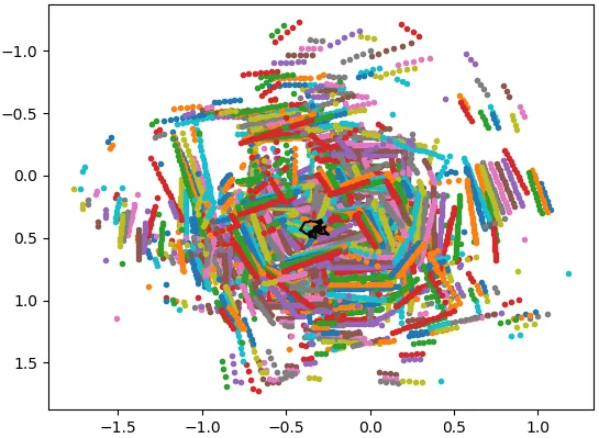 DeepMapping: Unsupervised Map Estimation From Multiple Point Clouds