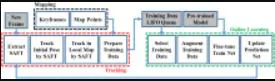 A scene-adaptive descriptor for visual SLAM-based locating applications in built environments