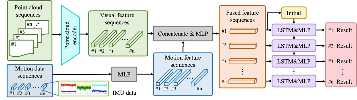 Egocentric Prediction of Action Target in 3D