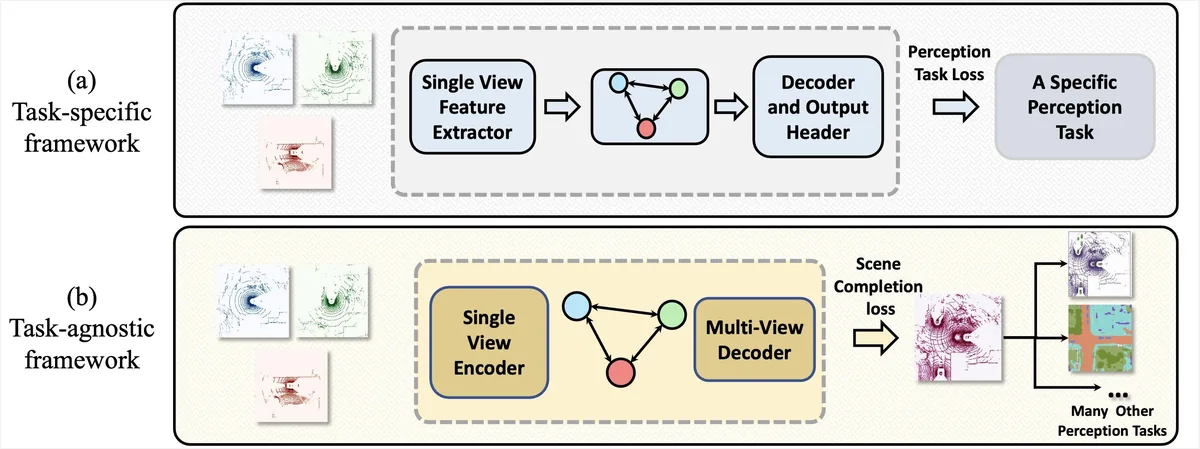 Multi-Robot Scene Completion: Towards Task-Agnostic Collaborative Perception