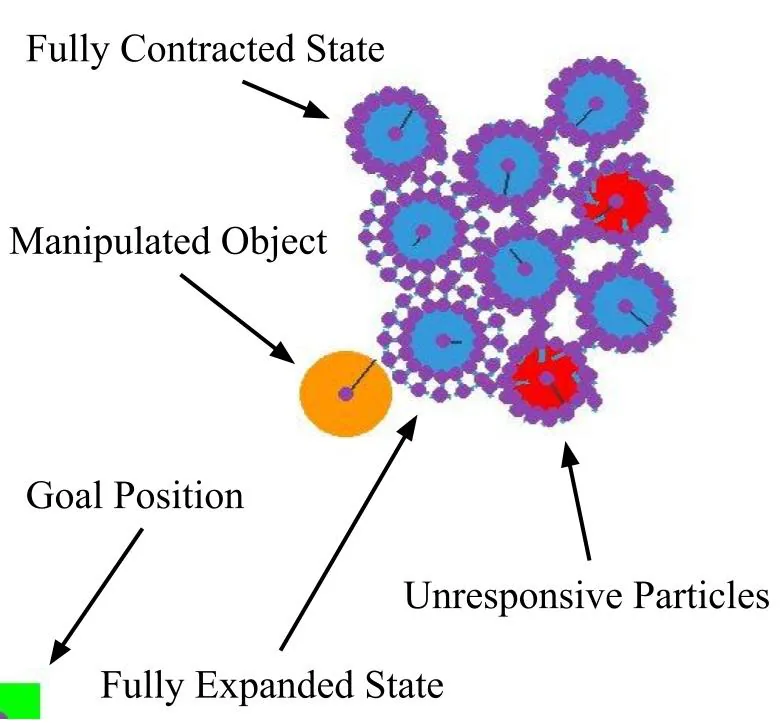 A Deep Reinforcement Learning Environment for Particle Robot Navigation and Object Manipulation