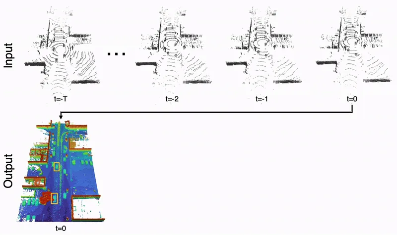 LiDAR-based 4D Occupancy Completion and Forecasting