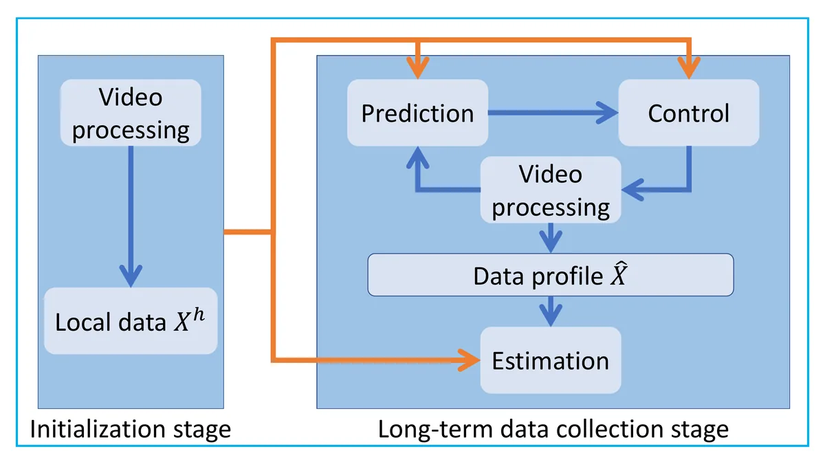 Learning When to See for Long-term Traffic Data Collection on Power-constrained Devices