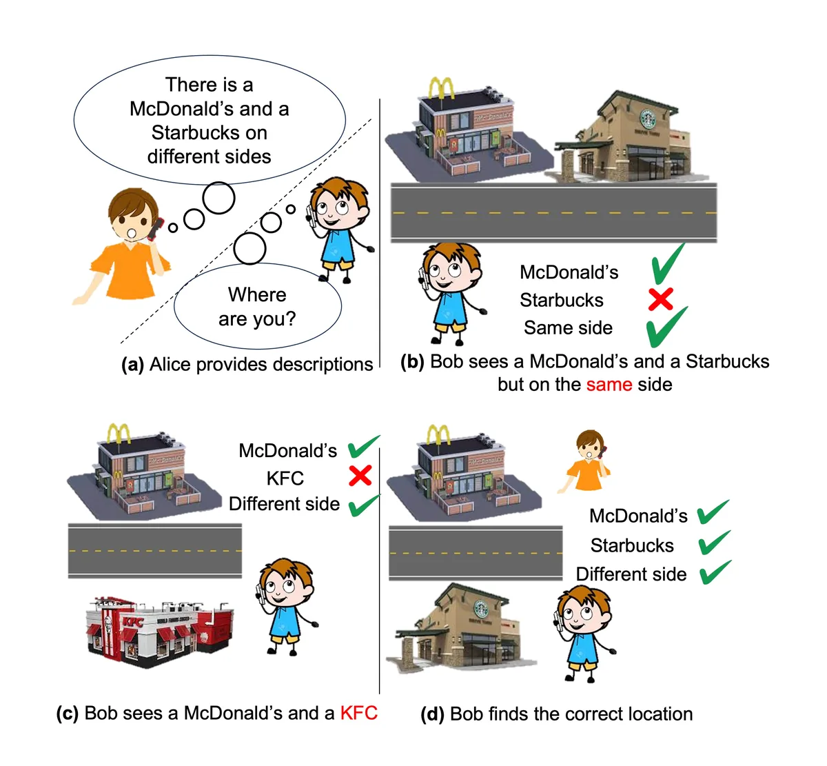 Tell Me Where You Are: Multimodal LLMs Meet Place Recognition