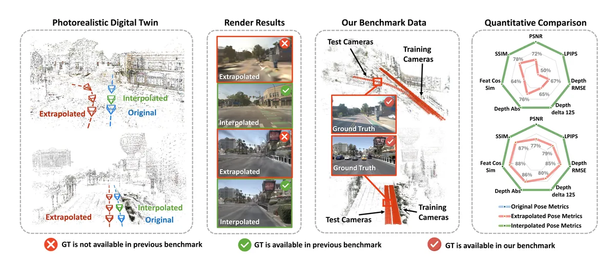 Extrapolated Urban View Synthesis Benchmark