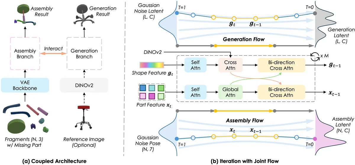 CRAG: Can 3D Generative Models Help 3D Assembly?