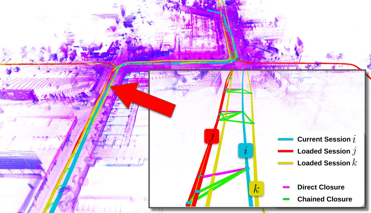 Chain-SLAM: Globally Consistent Backend for Multi-Session LiDAR SLAM via Chained Loop Closure