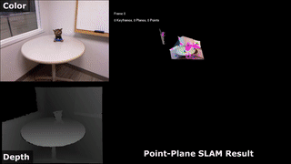 Point-plane SLAM for hand-held 3D sensors