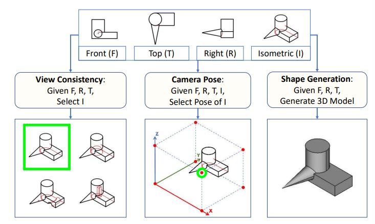 SPARE3D: A Dataset for SPAtial REasoning on Three-View Line Drawings