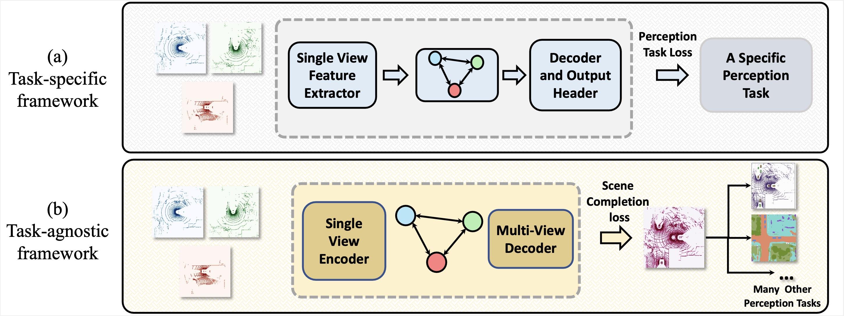 Multi-Robot Scene Completion: Towards Task-Agnostic Collaborative Perception