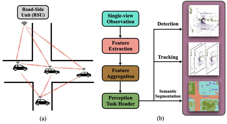 V2X-Sim: Multi-Agent Collaborative Perception Dataset and Benchmark for Autonomous Driving