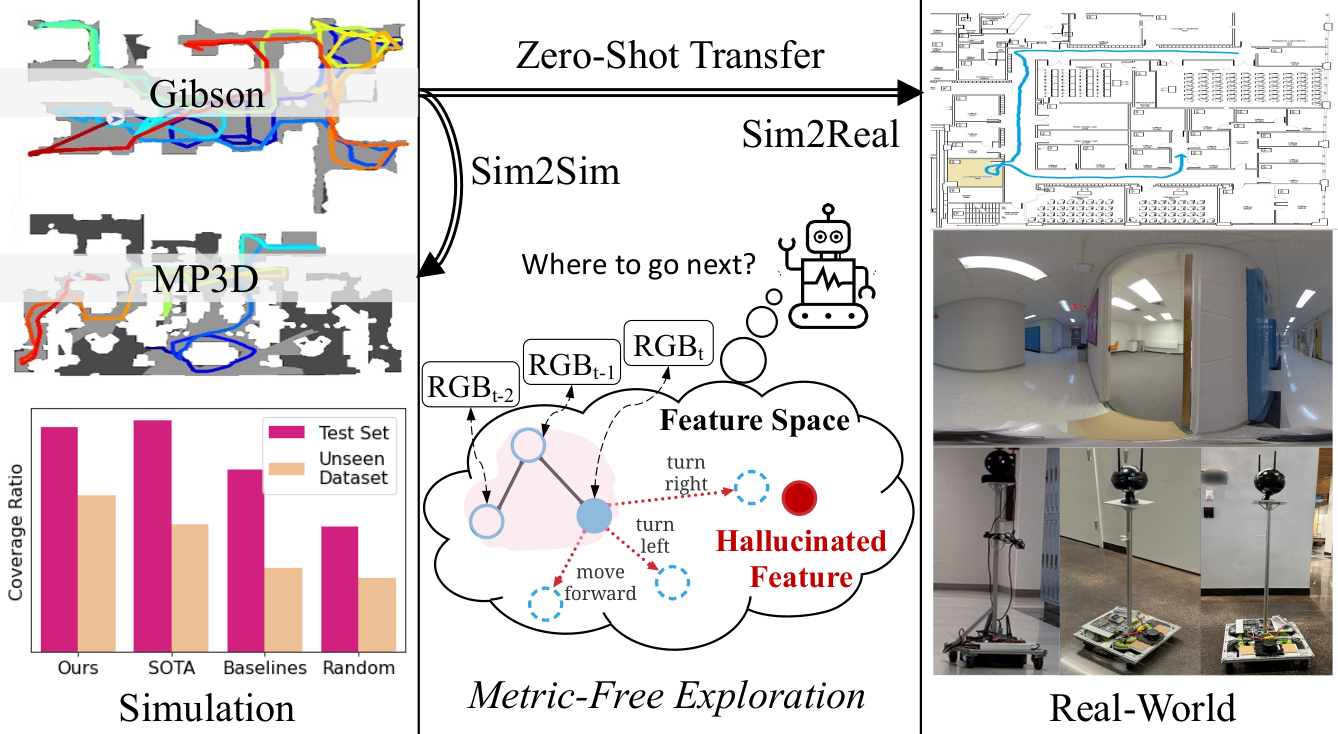 Metric-Free Exploration for Topological Mapping by Task and Motion Imitation in Feature Space