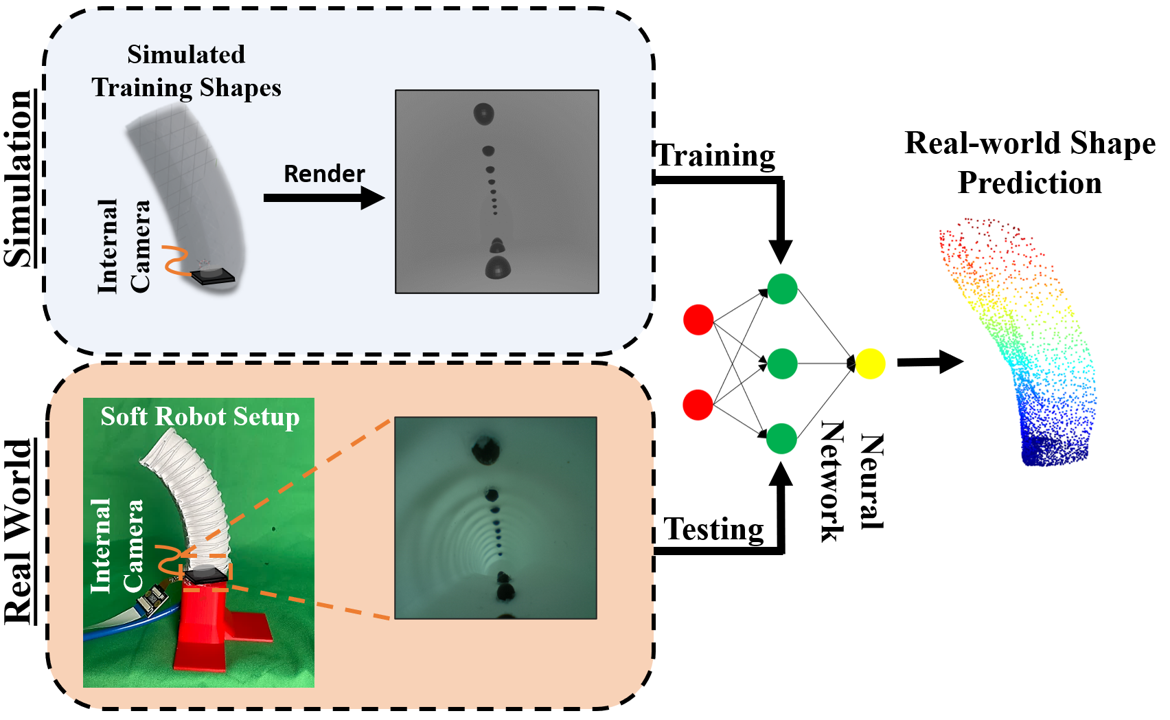 Toward Zero-Shot Sim-to-Real Transfer Learning for Pneumatic Soft Robot 3D Proprioceptive Sensing