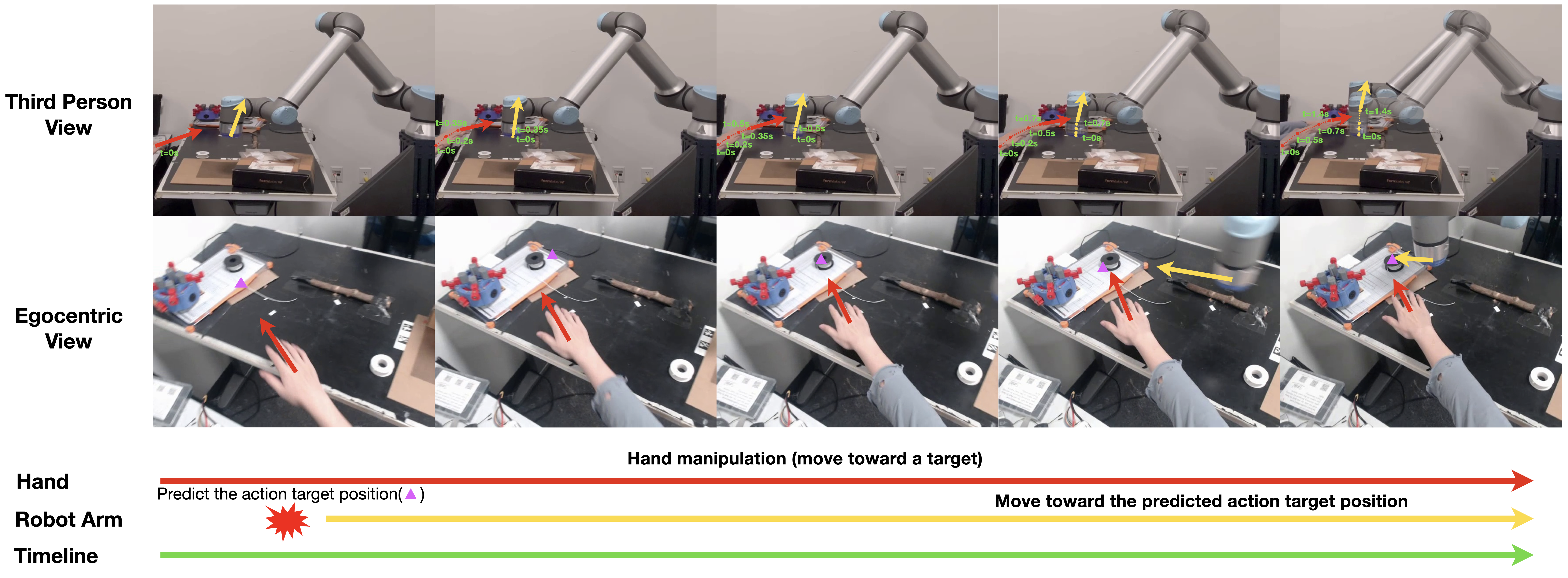 EgoPAT3Dv2: Predicting 3D Action Target from 2D Egocentric Vision for Human-Robot Interaction