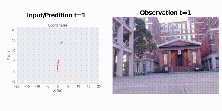 CityWalker: Learning Embodied Urban Navigation from Web-Scale Videos