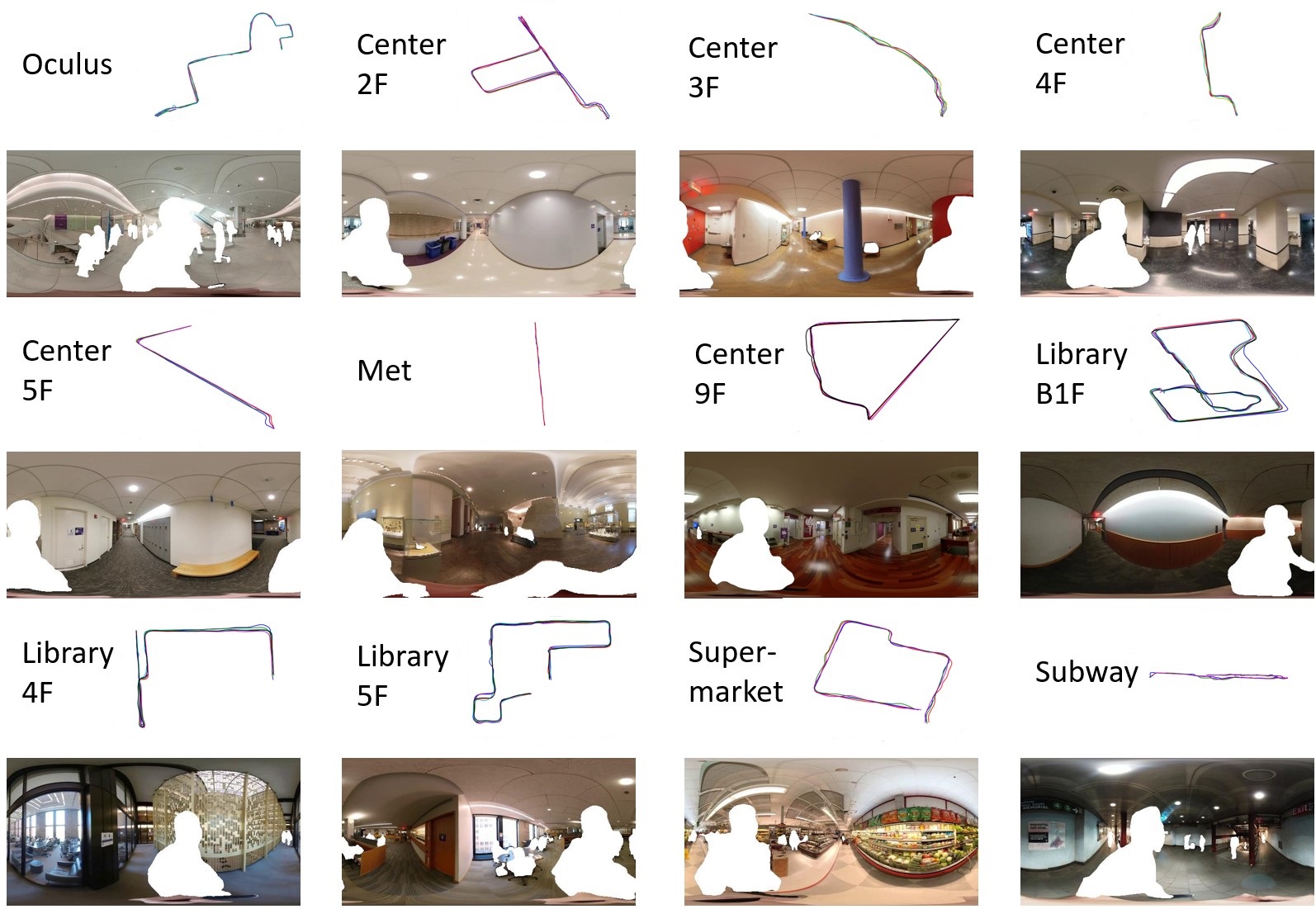 NYC-Indoor-VPR: A Long-Term Indoor Visual Place Recognition Dataset with Semi-Automatic Annotation