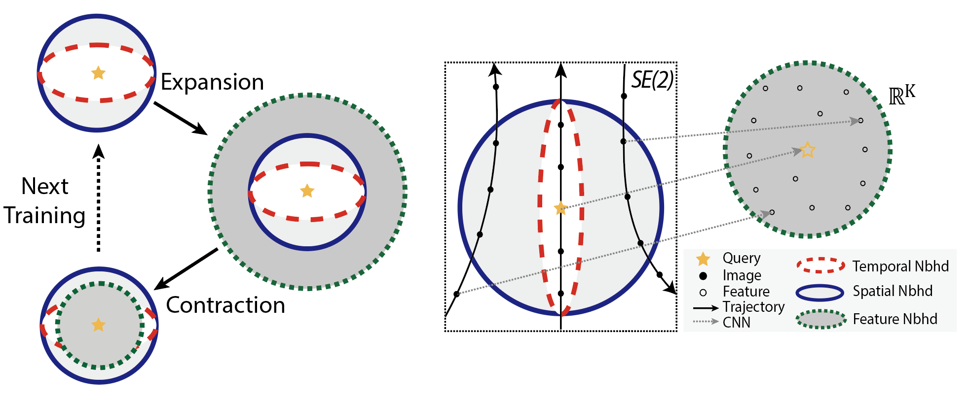 Self-Supervised Place Recognition by Refining Temporal and Featural Pseudo Labels from Panoramic Data