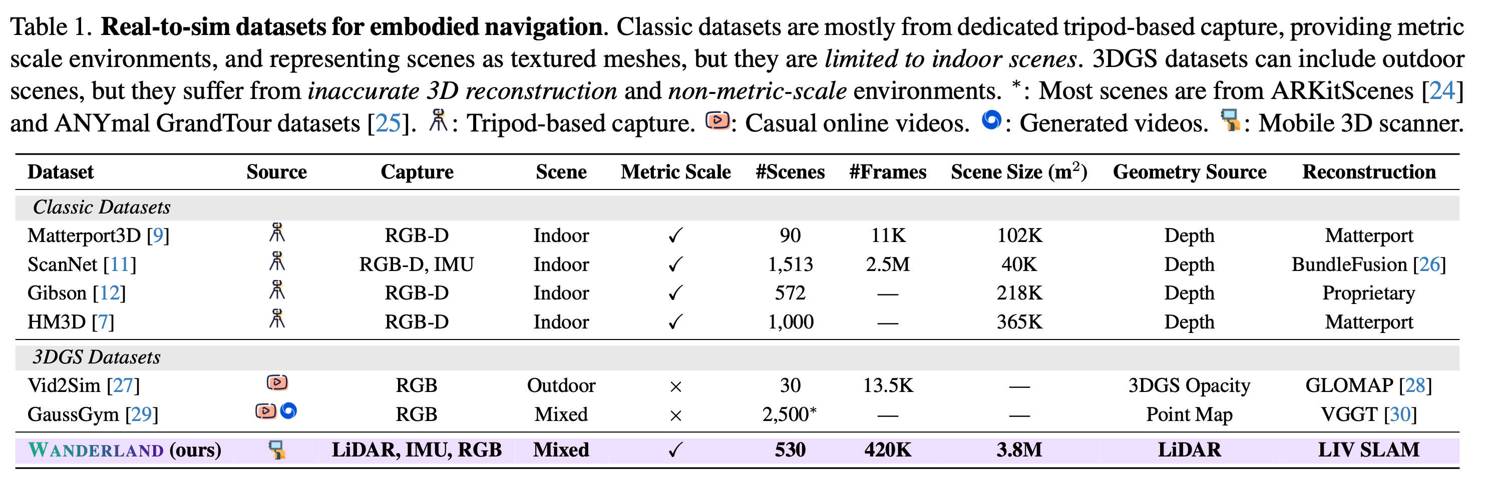 Dataset Statistics and Comparison